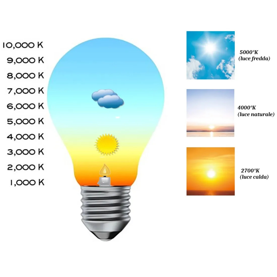 Plafoniera vetro bianco Familamp BLOSSOM 353 PL55 4500LM LED integrato lampada soffitto moderna artigianale camerette